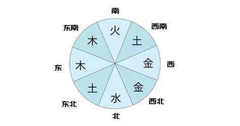 五行对应颜色|五行所代表的颜色、方位、形状、数字以及应用